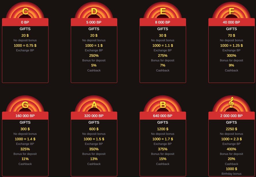 VIP program