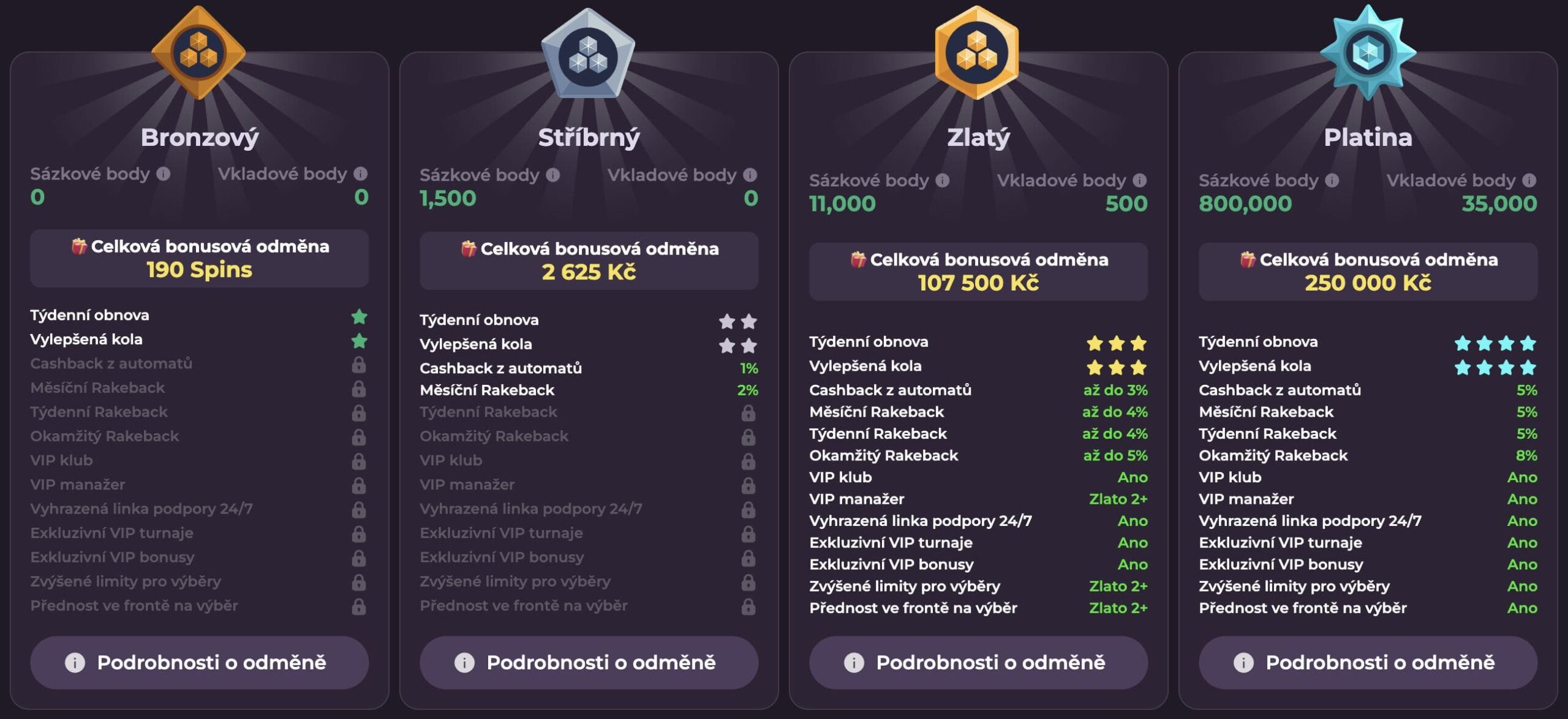VIP program