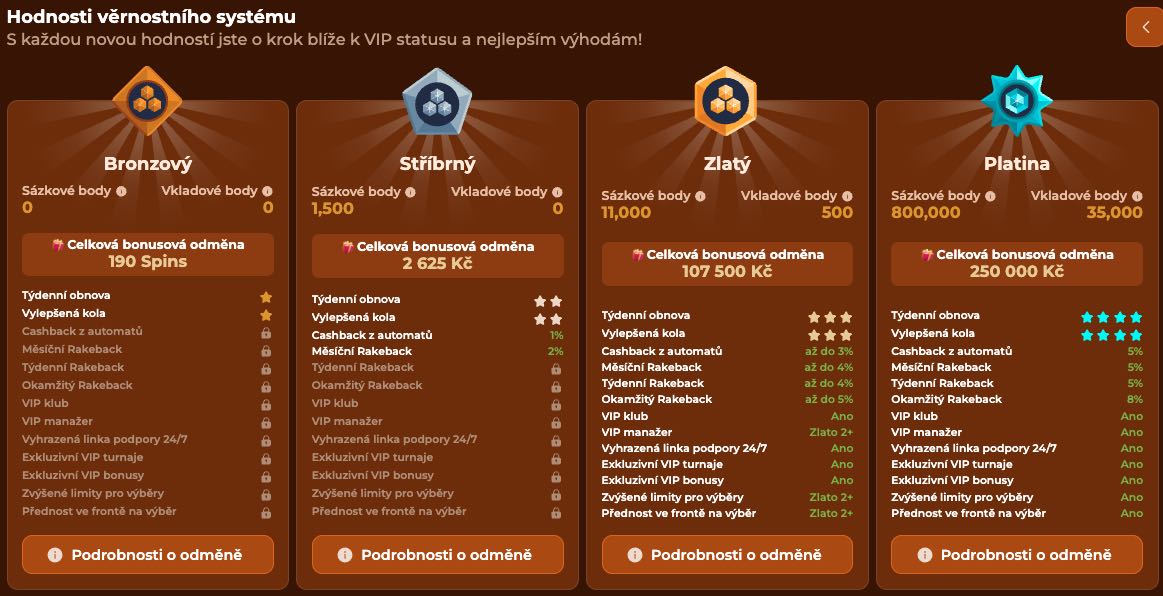 VIP program
