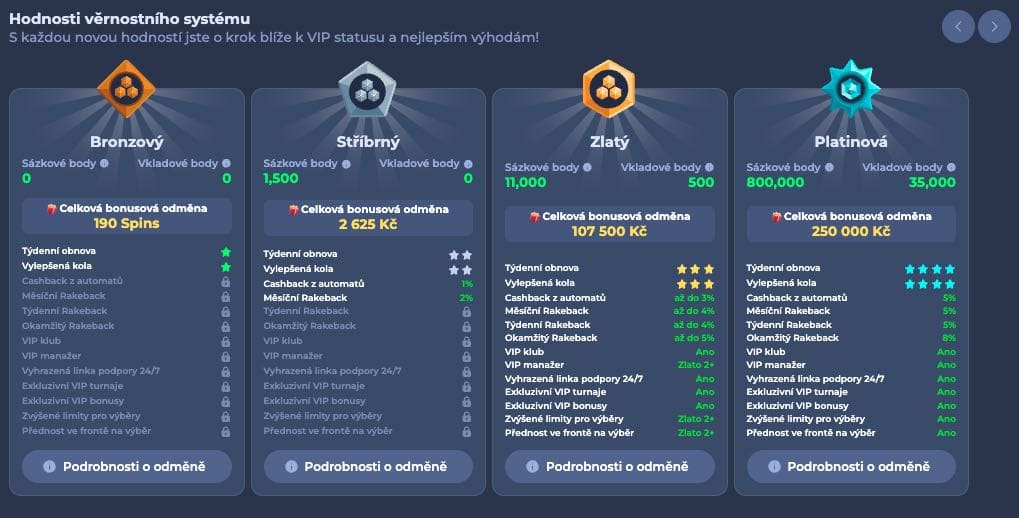 VIP program