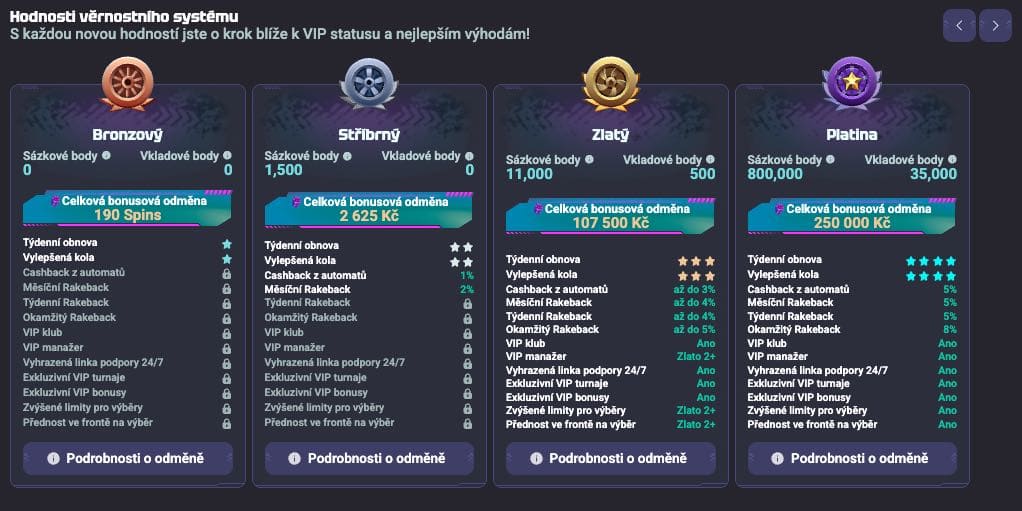 VIP program