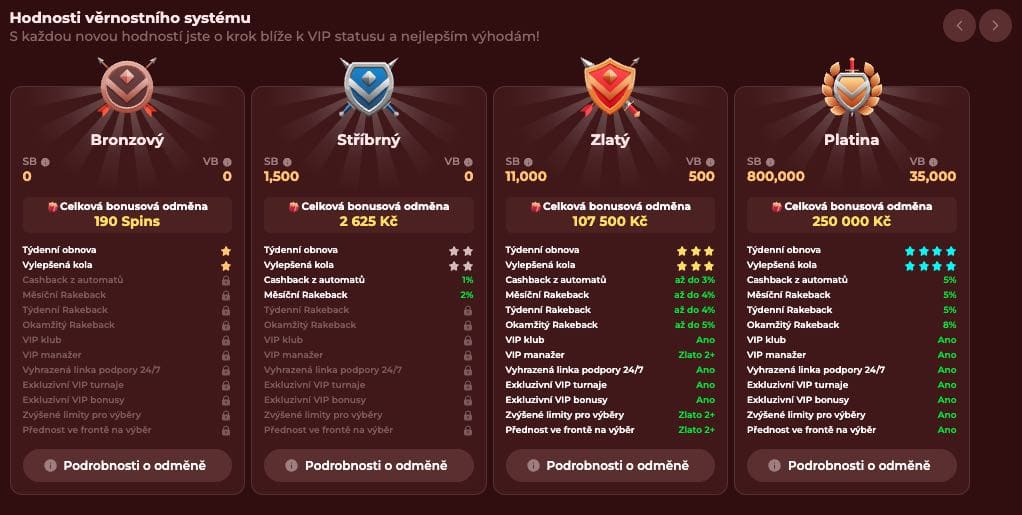 VIP program