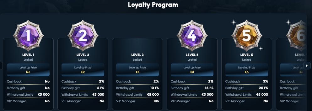 VIP program