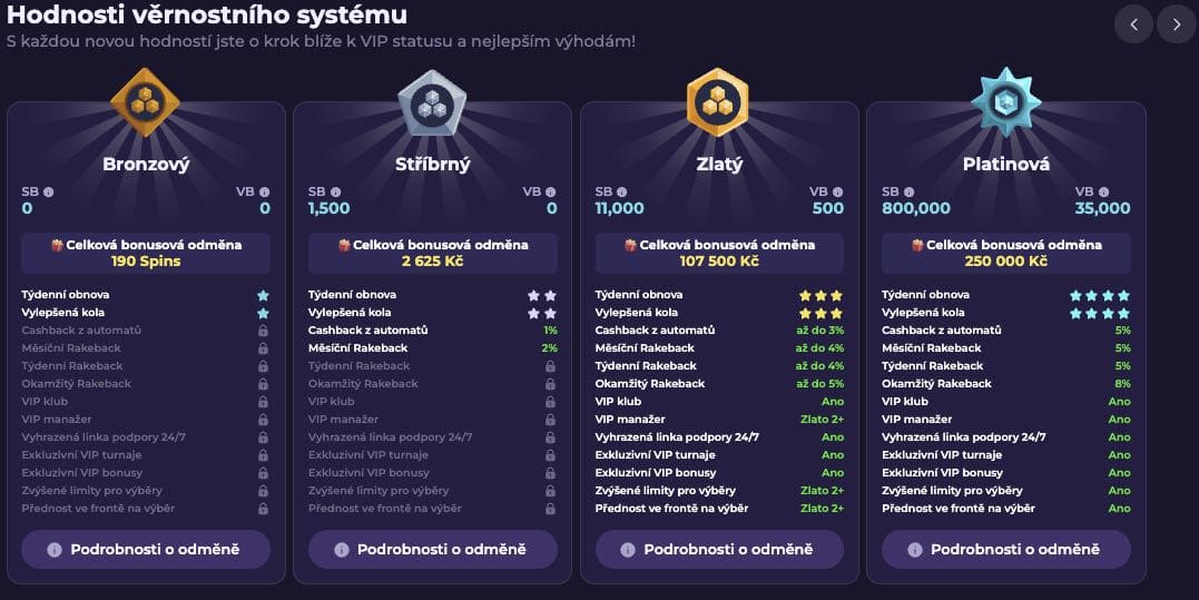 VIP program
